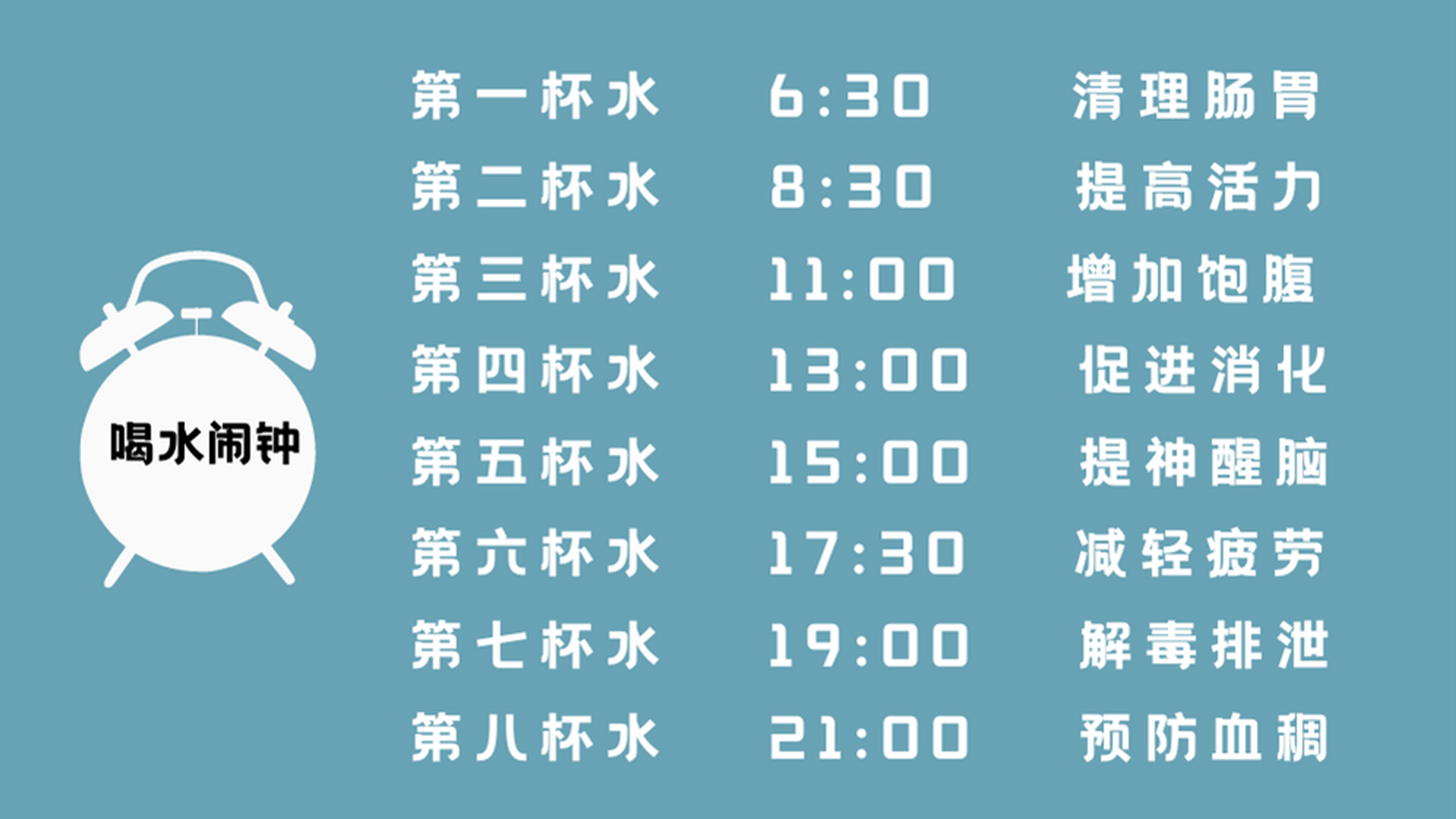 更不靠谱的喝水时间表现实中大家日常用到的水杯,都是玻璃杯,保温杯