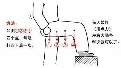 赛乐赛减肥瘦下来